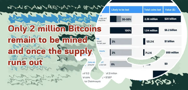 Bitcoins in circulation