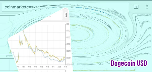 Dogecoin current price