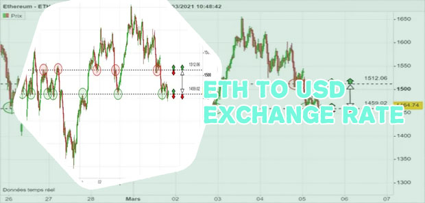 Eth to dollar