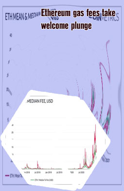 Gas fees eth