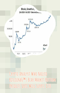 How much is 16 bitcoins worth